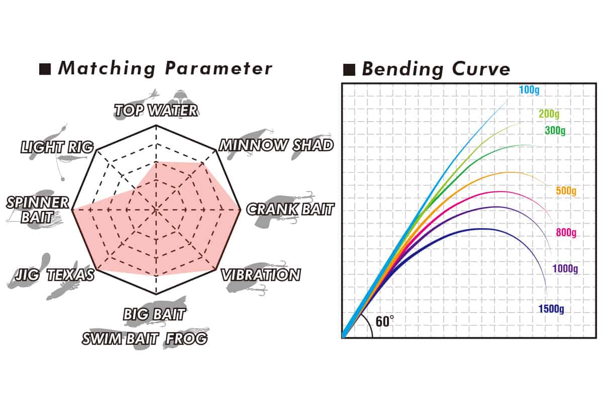 Megabass '19 Levante Baitcast