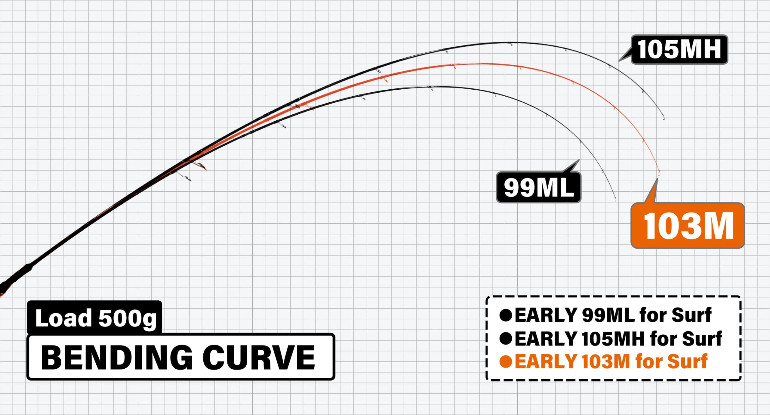 Yamaga Early For Surf