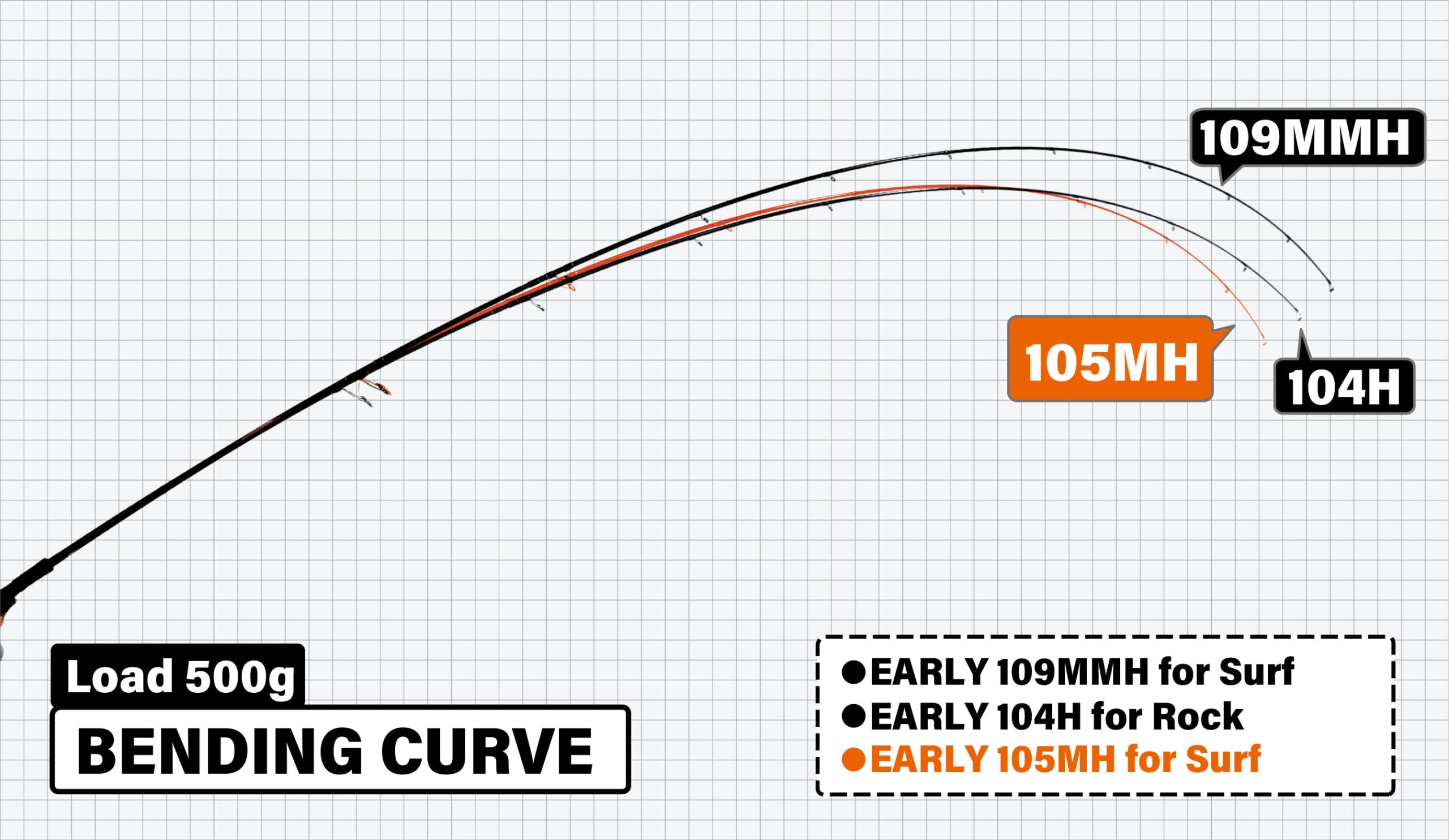 Yamaga Early For Surf