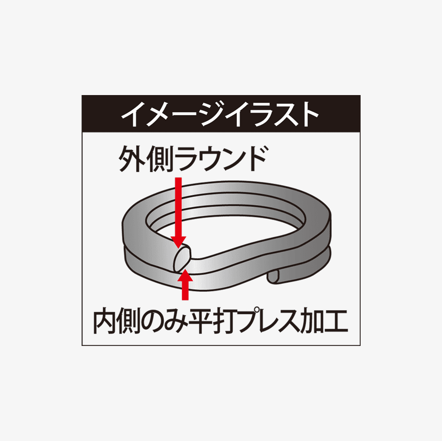 Anneau fendu ultra-résistant HOTS