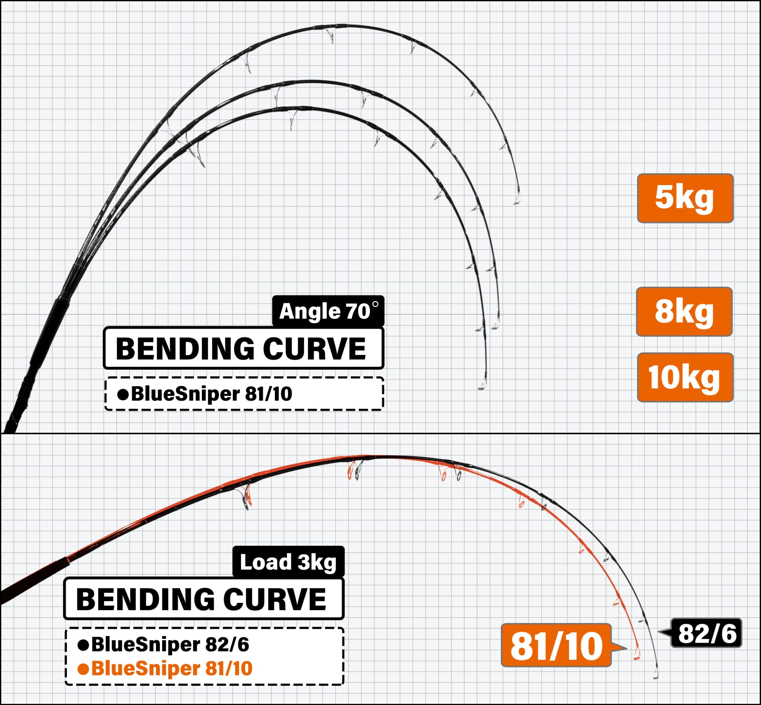 Bateau Yamaga BlueSniper Casting