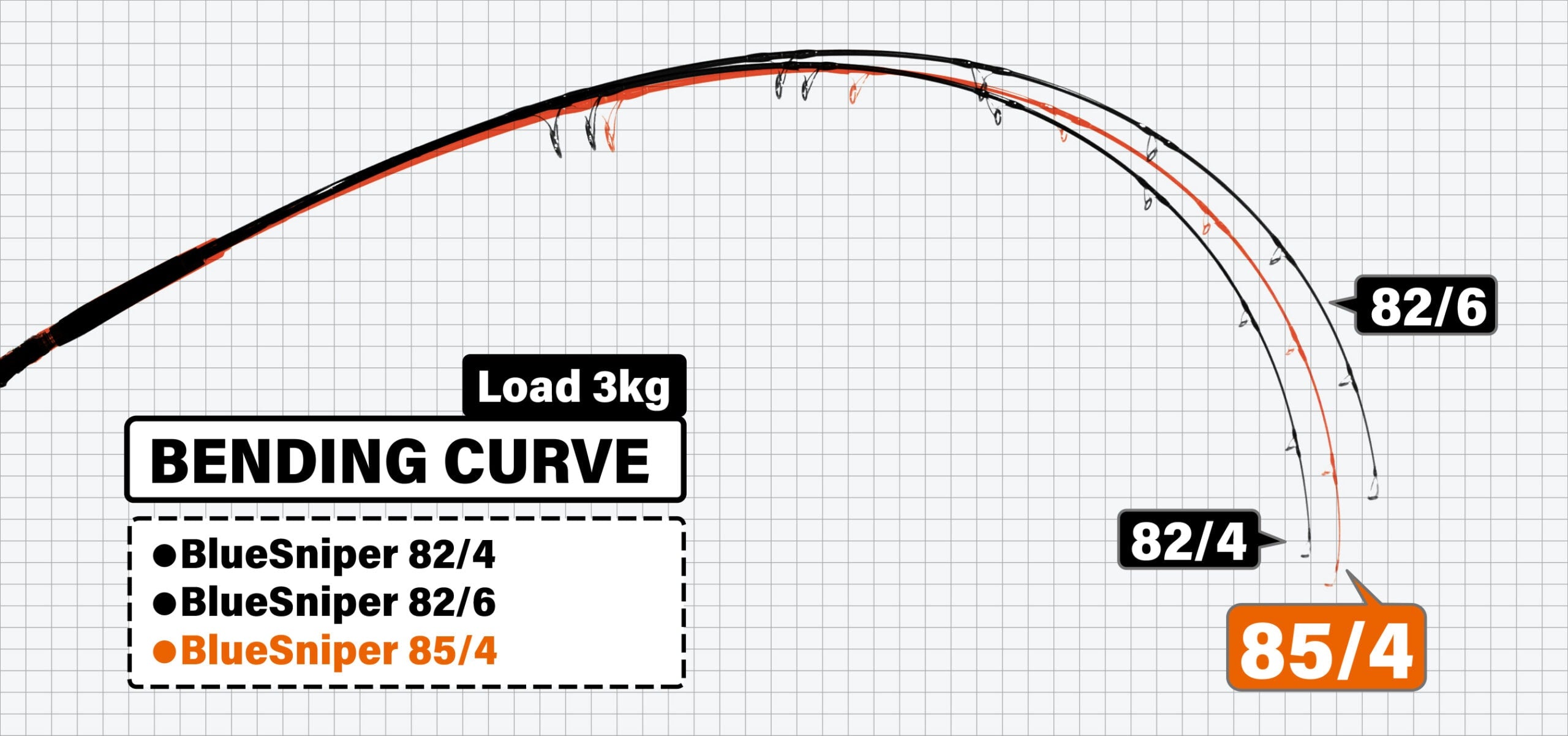 Bateau Yamaga BlueSniper Casting