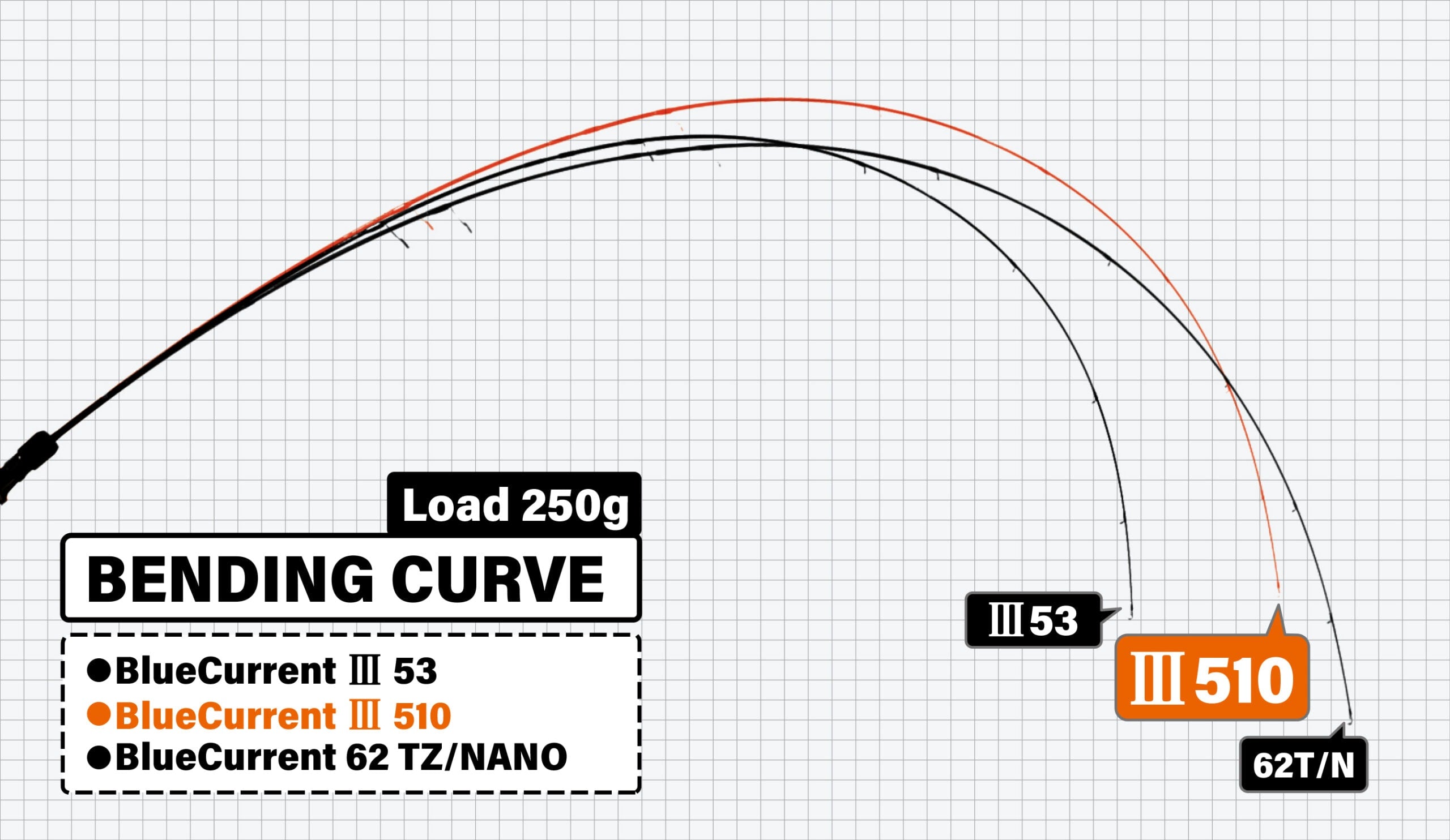 Courant bleu Yamaga III