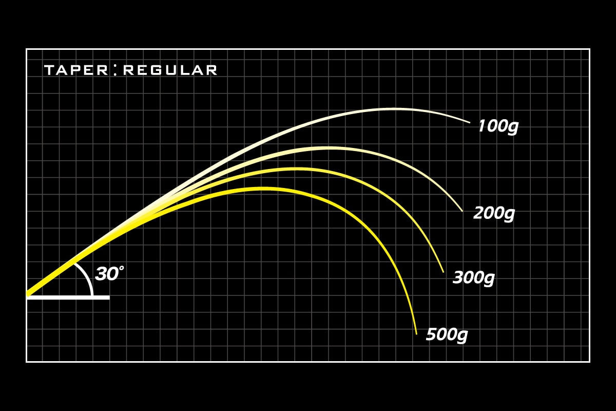 Megabass Orochi X10 F1-610XTS "Hibakari"
