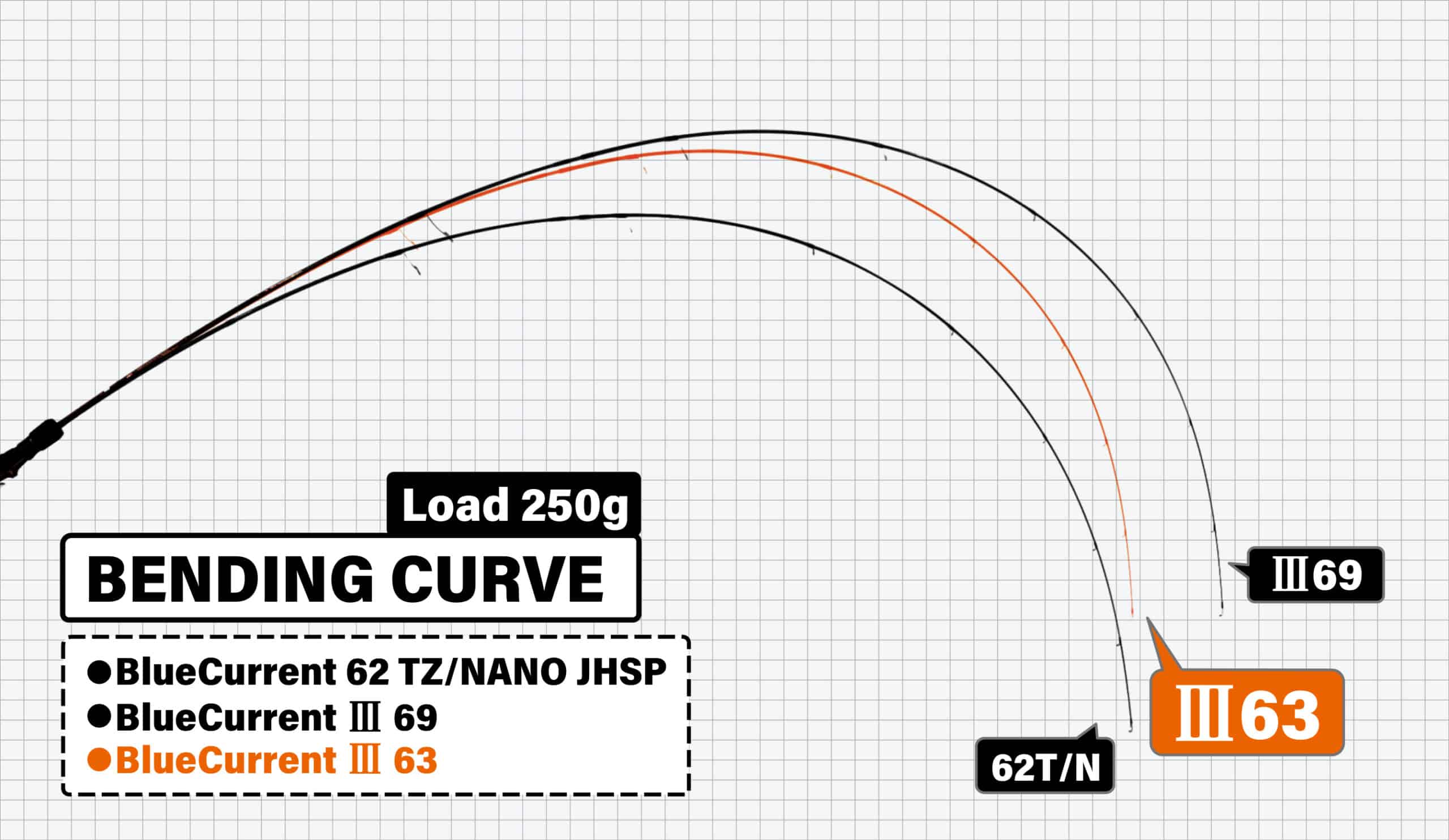 Courant bleu Yamaga III