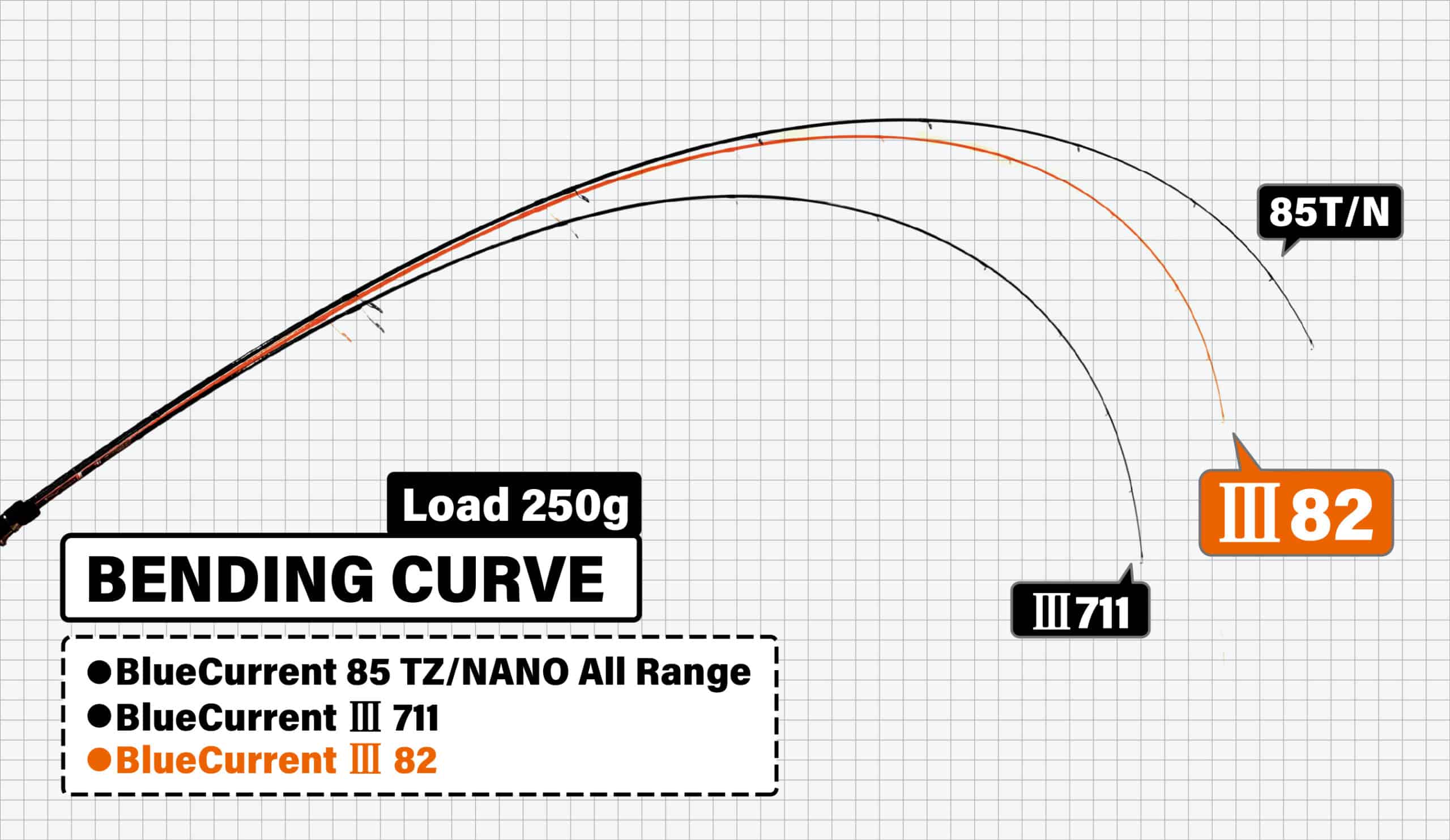 Courant bleu Yamaga III