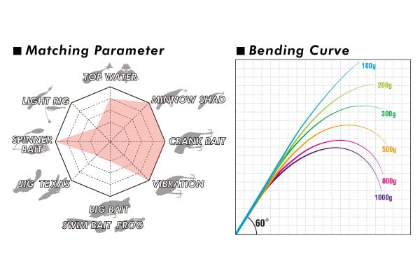 Megabass '19 Levante Baitcast