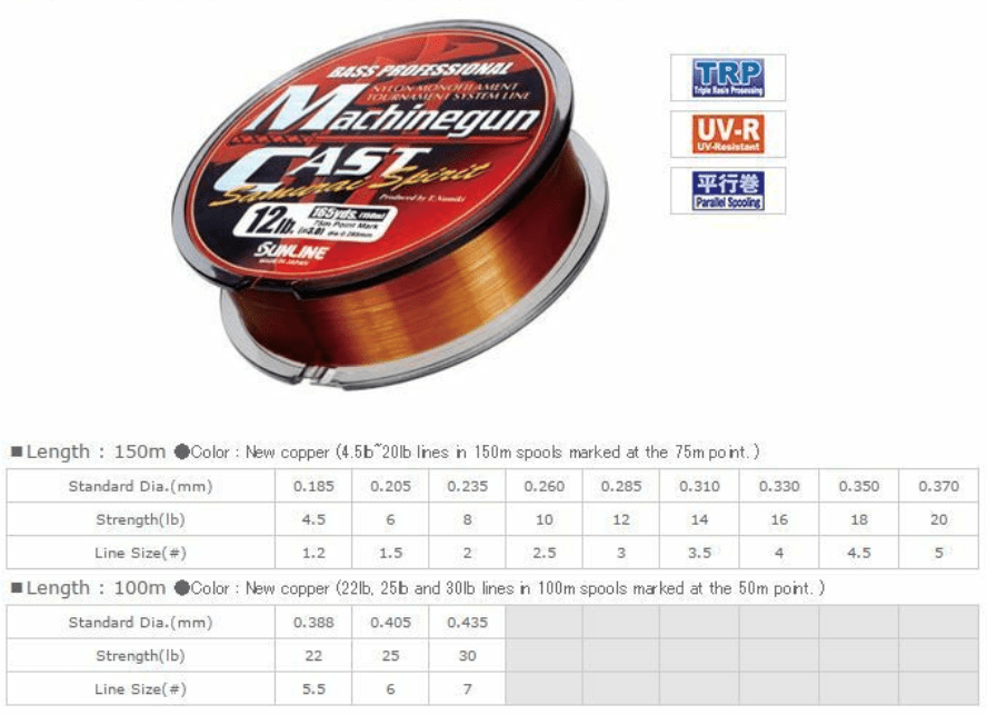 Fusil de mitrailleuse Sunline Shooter