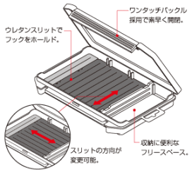 Evergreen Inner Box S Multi Stocker