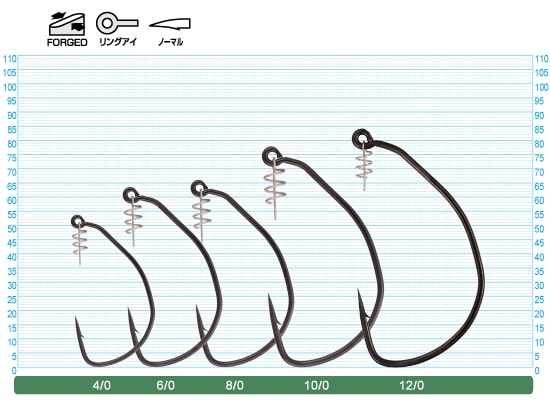 Bête à verrouillage tournant propriétaire