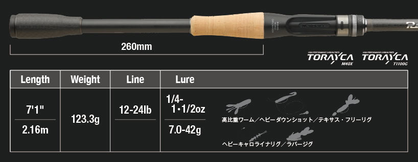 Jackall Revoltage RV-II