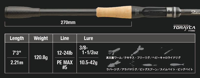 Jackall Revoltage RV-II