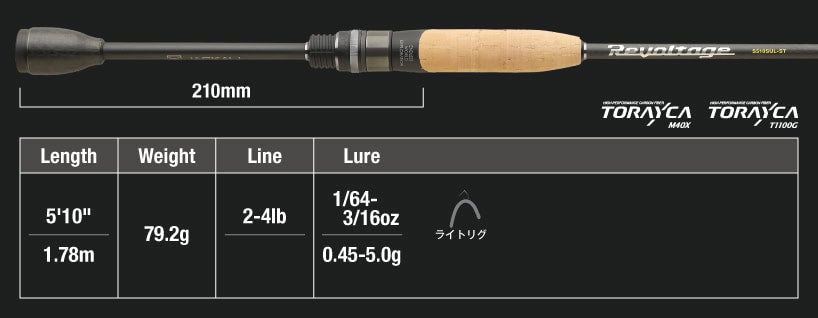 Jackall Revoltage RV-II
