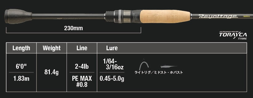 Jackall Revoltage RV-II