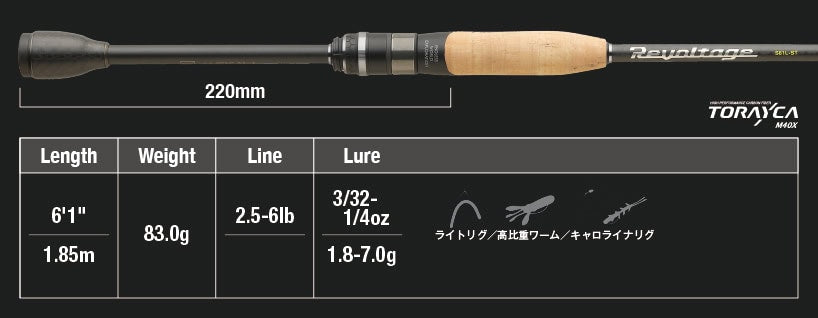 Jackall Revoltage RV-II