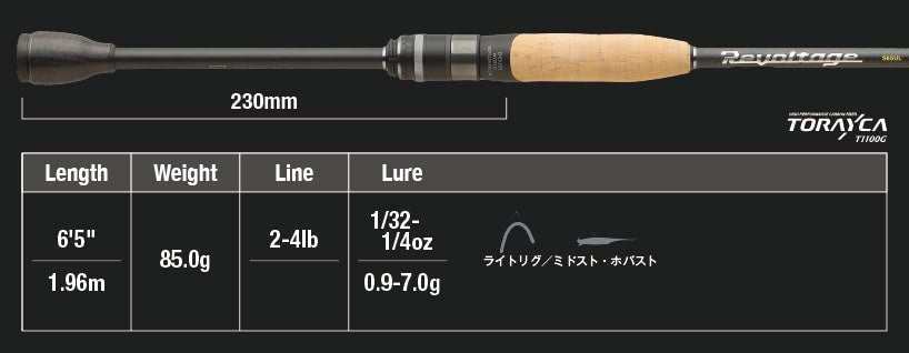 Jackall Revoltage RV-II