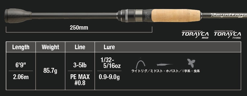 Jackall Revoltage RV-II