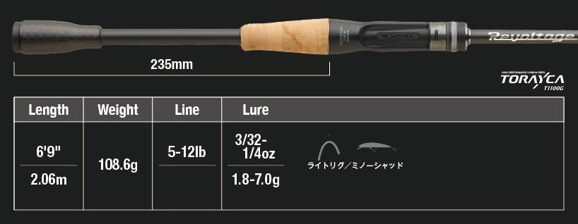 Jackall Revoltage RV-II