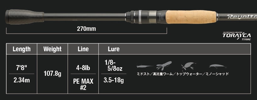 Jackall Revoltage RV-II