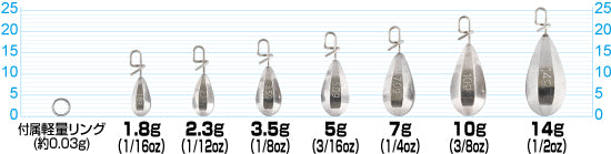 Owner Fastach TG Sinker SK-51
