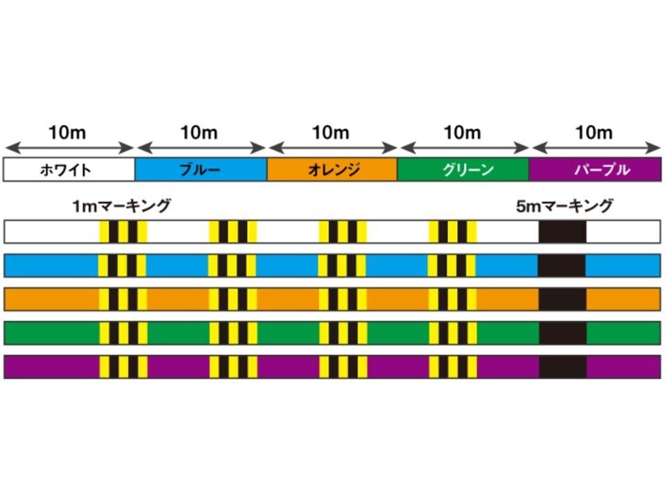 Daiwa UVF Saltiga Sensor x12 Blade EX +SI