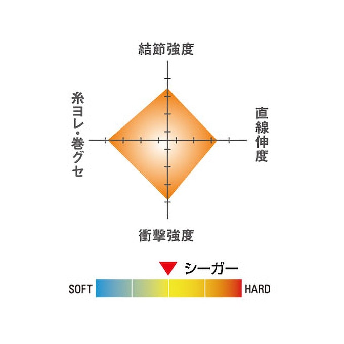 Fluorocarbone Seaguar 130