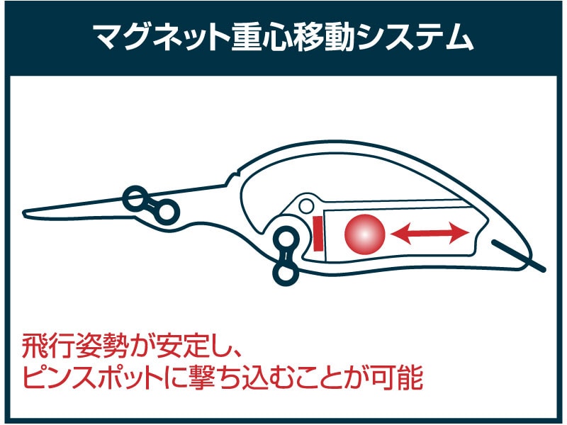 Manivelle Daiwa Tiny Steez 200