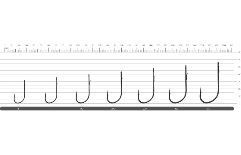BKK Armorpoint Offset Worm Round Bend