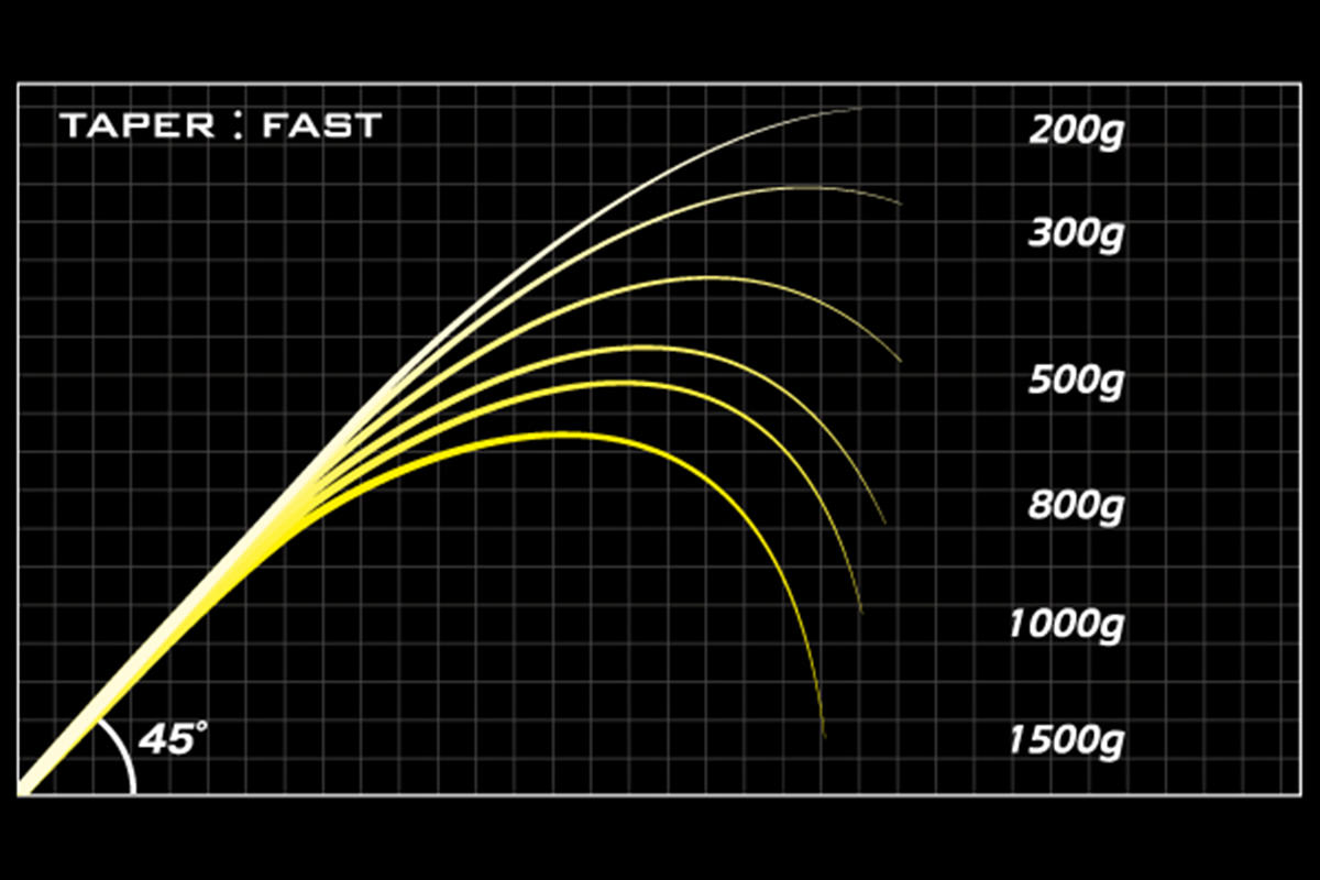 Megabass Destroyer P5 F4.1/2-71X « Le Dormeur des Ténèbres »