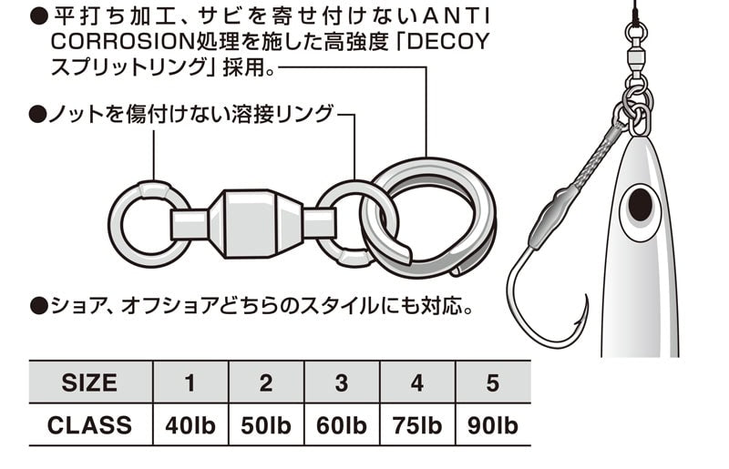 Anneau de puissance Decoy PR-12
