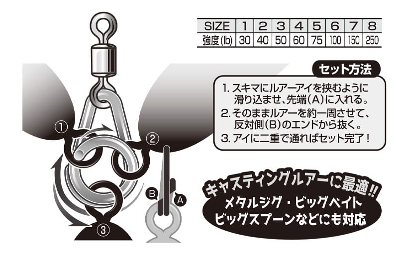 Anneau pivotant Decoy R-52