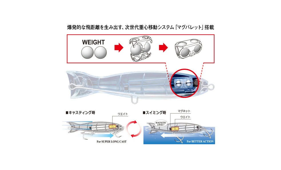 Duel Hardcore Bullet Bull 130mm
