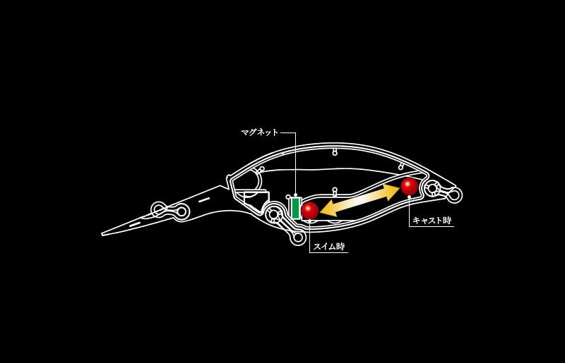 Duel La Tour Crank 2+ 60F