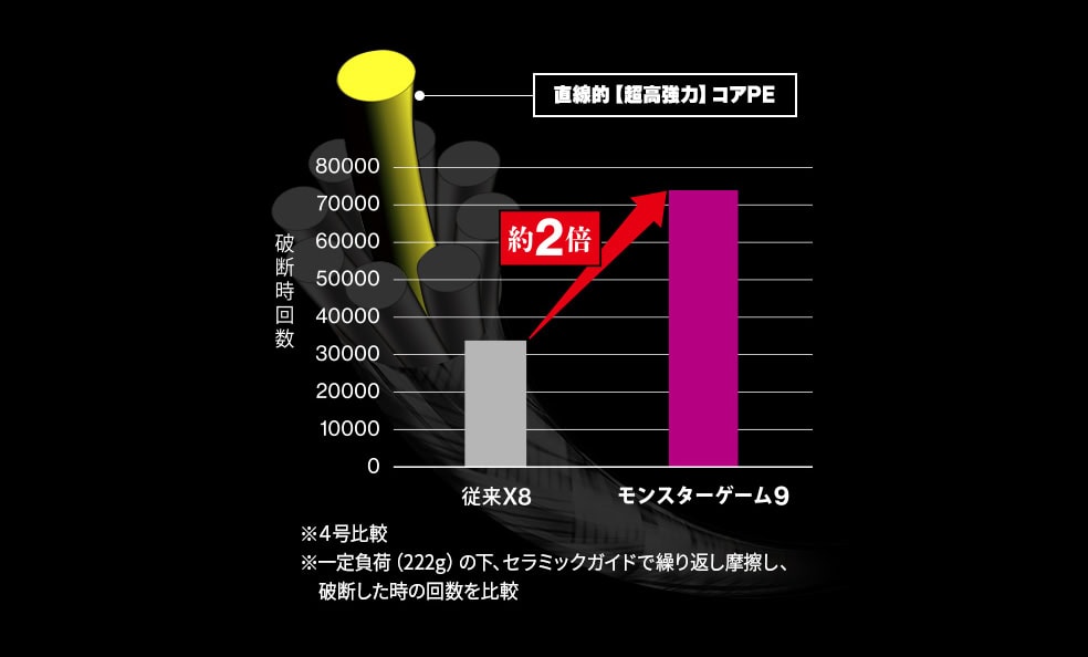 Duel Monster Game 9 PE