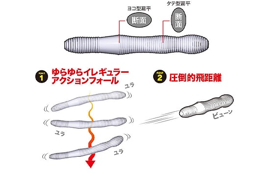 Duo Realis Wriggle ND Slim 3"