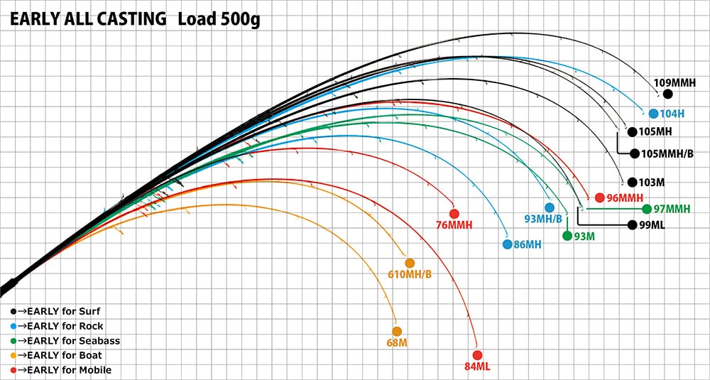 Yamaga Early For Surf