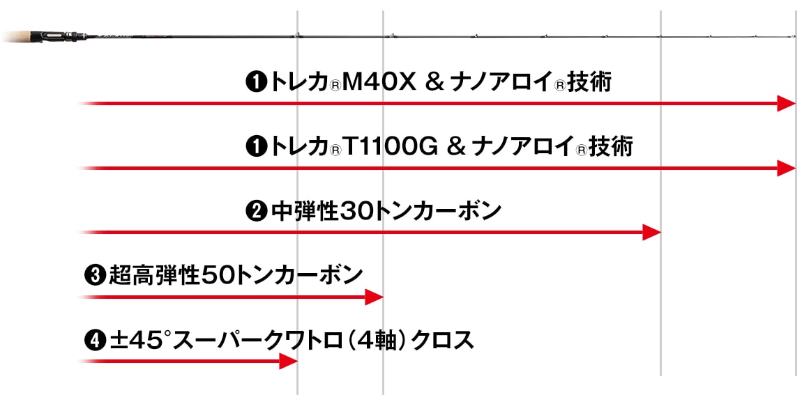 Evergreen Inspirare IRSC-63MHR-TG40X WarGazelle RS