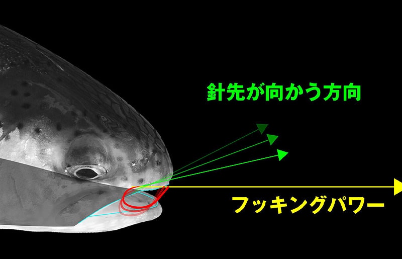 Jackall 16CP Minnow Hooks