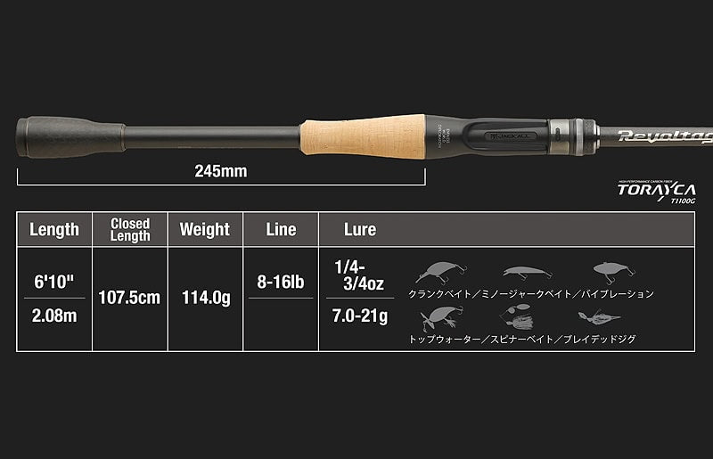 Jackall Revoltage RV-II 2pc