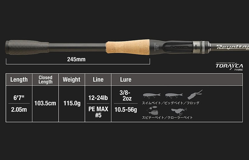 Jackall Revoltage RV-II 2pc