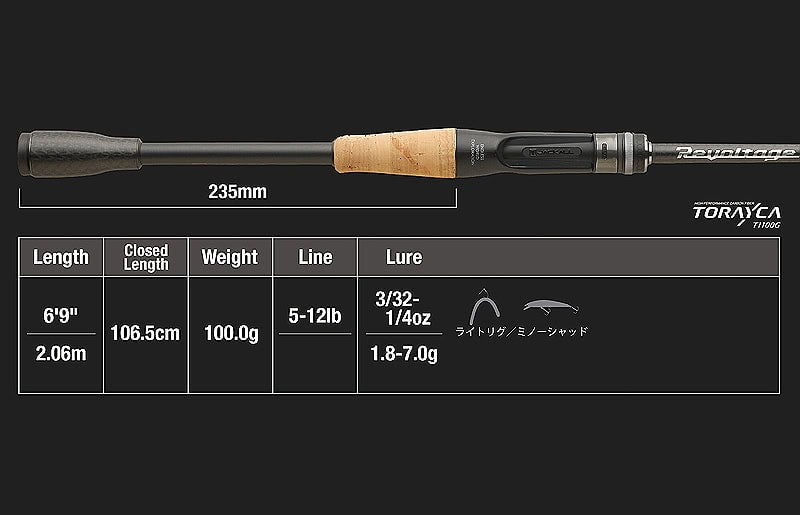 Jackall Revoltage RV-II 2pc