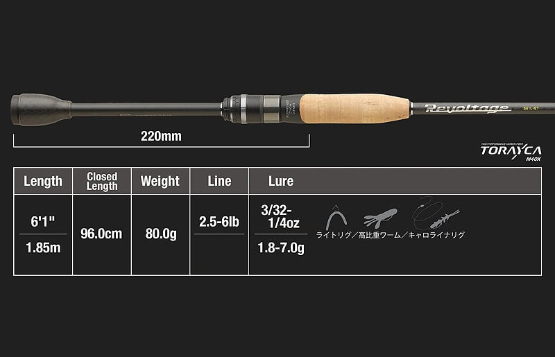 Jackall Revoltage RV-II 2pc