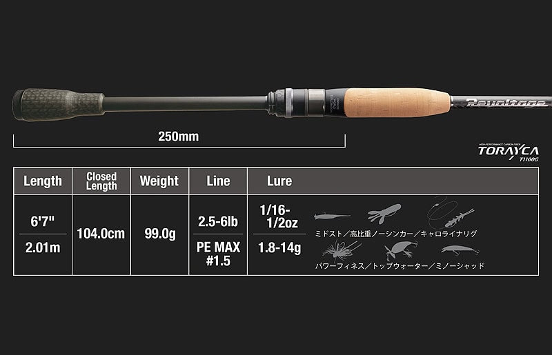 Jackall Revoltage RV-II 2pc