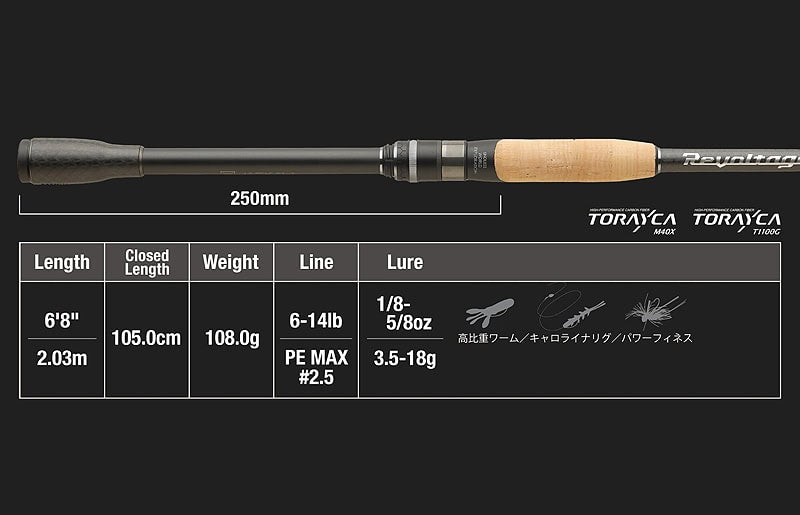 Jackall Revoltage RV-II 2pc