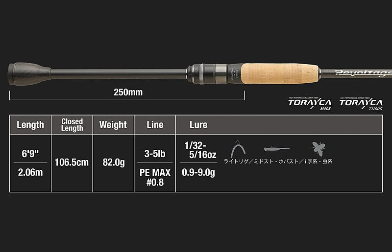 Jackall Revoltage RV-II 2pc