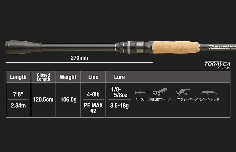 Jackall Revoltage RV-II 2pc