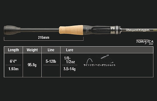Jackall Revoltage RV-II