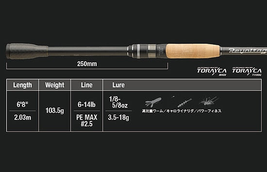 Jackall Revoltage RV-II