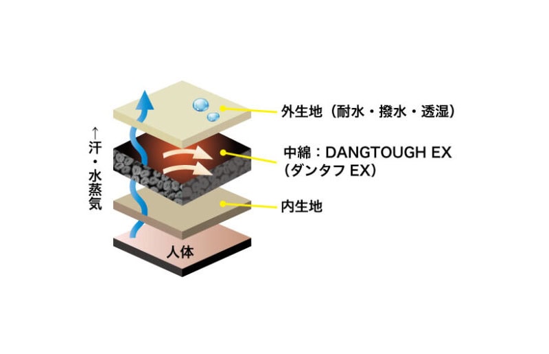 Jackall Thermoforce BIB EX