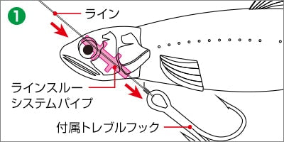 Evergreen Last Ace 140 Swim